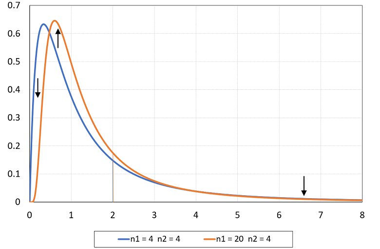 F density plot 1