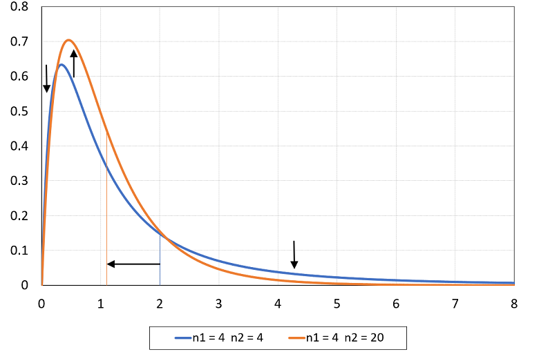 F density plot 2