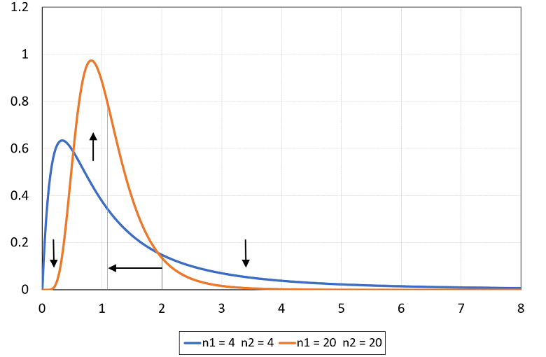 F density plot 3