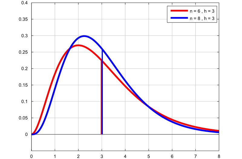Gamma density plot 1