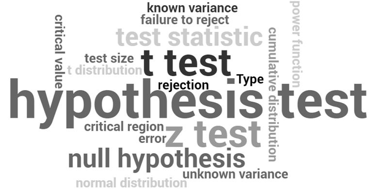 Learn all the terminology used in the theory of hypothesis testing.