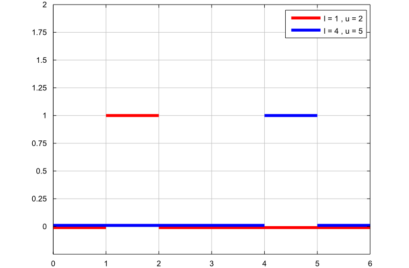 uniform density plot 1