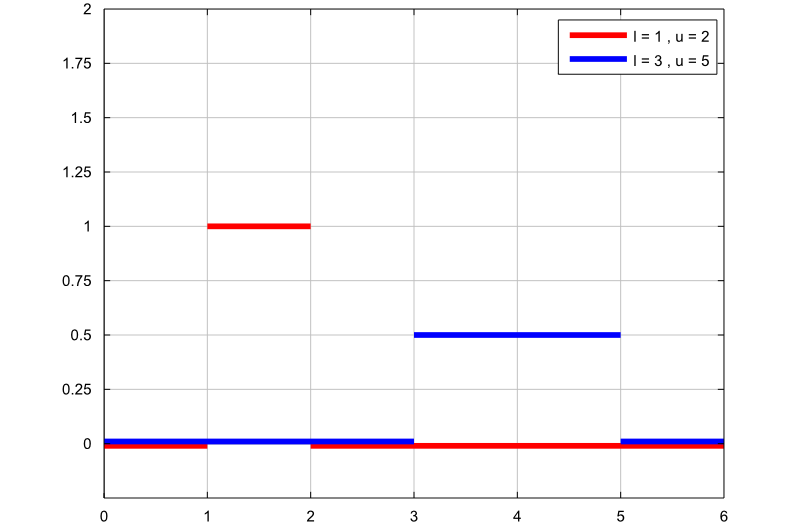 uniform density plot 2