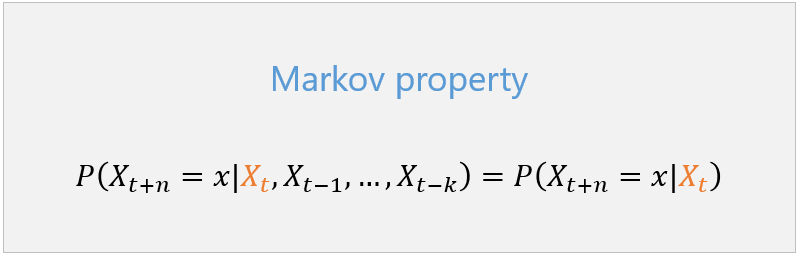 In more formal terms, the Markov property is as follows: the conditional probability of X at time t+n, given X at time t and previous times, is the same as the analogous conditional probability in which we condition only on X at time t.