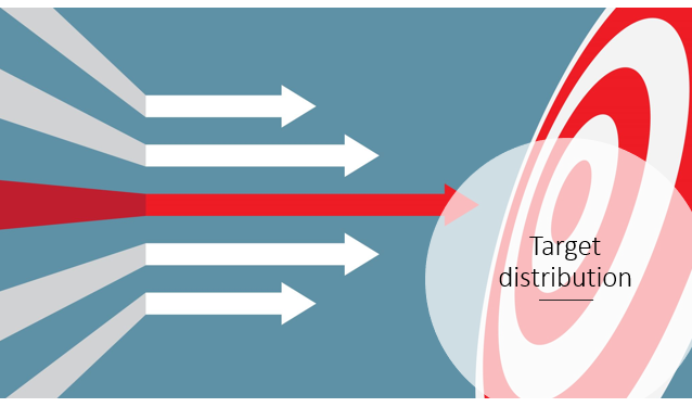 The target distribution is the distribution from which we would like to extract computer-generated draws.