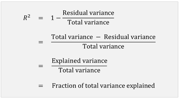 The R squared of a linear regression is the fraction of total variance explained by the regression.