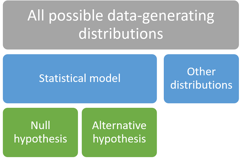 alternative hypothesis synonym