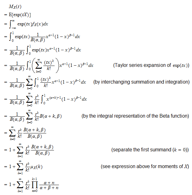 Beta distribution