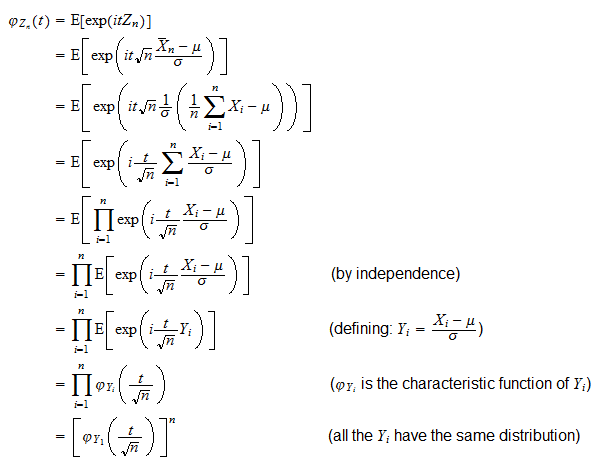 Central Limit Theorem