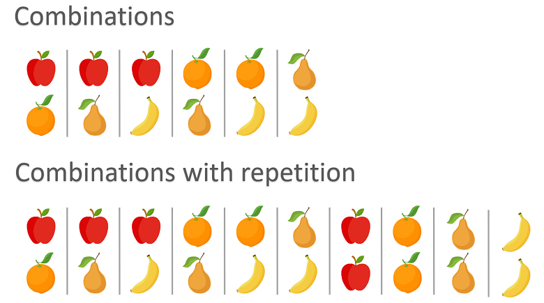 Depending on whether we allow or not for repetitions, the number of combinations of two fruits chosen from four is either six or ten.