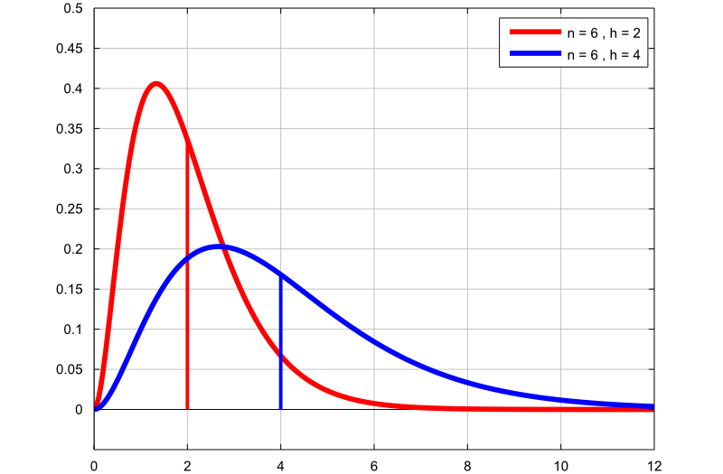 Gamma density plot 2