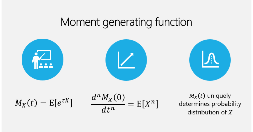 PROB Function - Definition, Formula, Example, Use