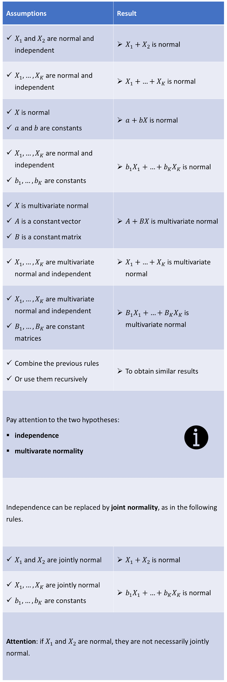 Solved Which of the following would be considered binomial