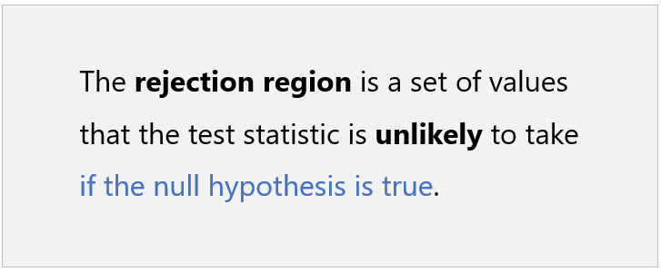 The rejection region is a set of values that the test statistic is unlikely to take if the null hypothesis is true.