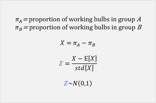 null hypothesis of zero