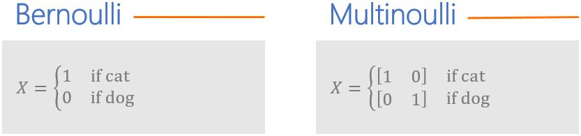 Different ways to encode a binomial variable: the Bernoulli and multinoulli distributions.