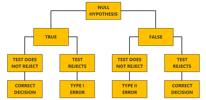 ijh's Blog • Flaws in PGN-Spy and T% Analysis •