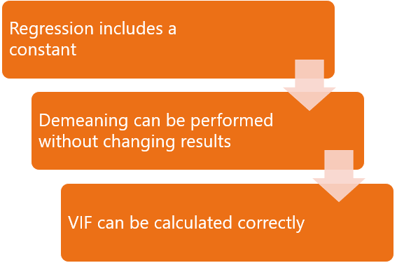 Be careful: the VIF provides useful indications only if some assumptions are met.